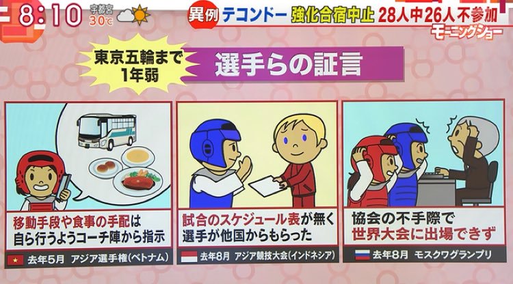 テコンドー協会