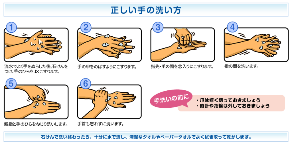 手洗い