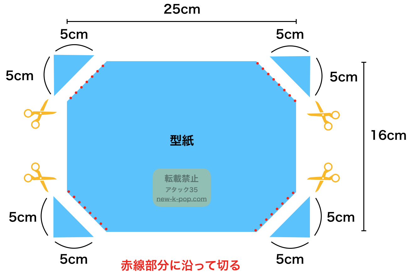 小池 百合子 の マスク 型紙